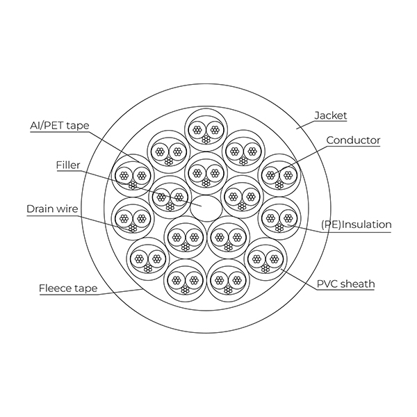 8 Pair Cable Diagram