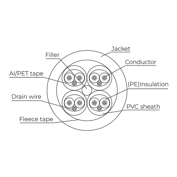 4 Pair Cable Diagram
