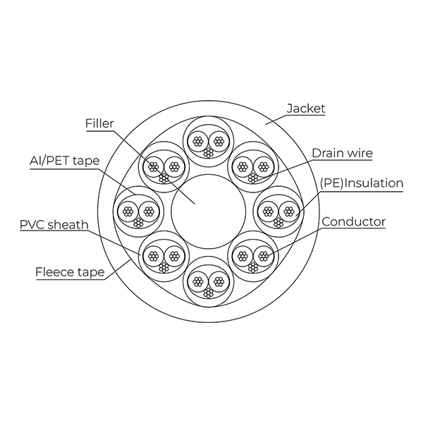 8 Pair Cable Diagram