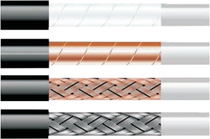 Rolliflex Instrumentation Cables